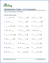 multiplication tables