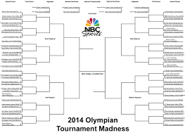 2021 women's world cup bracket. The Ultimate Olympic Ncaa Tournament Bracket Olympictalk Nbc Sports