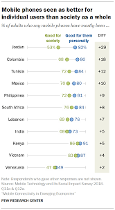 Pew Research Center gambar png