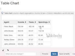 Google Charts Tutorial Table Chart Chart Js By