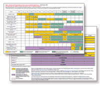 Immunization Schedules For Healthcare Professionals Cdc