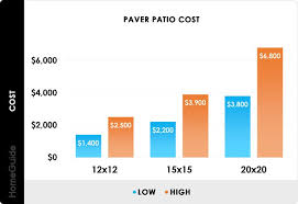 Paver Patio Cost Chart Paver Patio