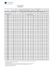 44 Reasonable Hydrant Flow Chart