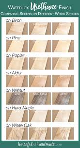 comparing diffe sheens of finishes