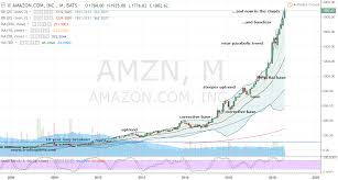 A Prime Deal For Amzn Stock Traders Investorplace