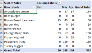blank cells in a pivot table