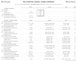 Expository Synoptic Gospel Chart 2019