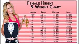 just for las weight chart what s