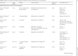 Table Ii From Effects Of Androgenic Anabolic Steroids In