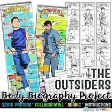 the outsiders body biography project
