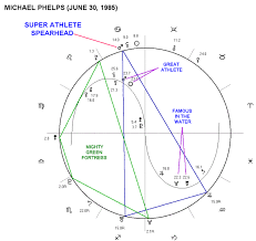 Astrological Chart Of Michael Phelps