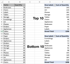 display the top bottom 10 items in excel