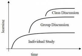 Group Discussion Identify two time related factors that can     SlidePlayer Case Study Example For Group Discussion