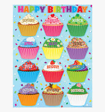 Tcr7626 Cupcakes Happy Birthday Chart Image Happy Birthday