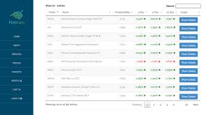 Etf Predictions And Interactive Chart Enabled Finbrain