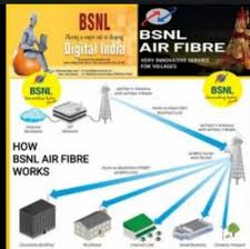 Home Bsnl Fiber Broadband Services