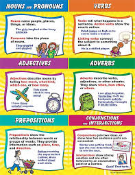 Articles are the defining words. Parts Of Speech Chart Parts Of Speech Chart Nouns And Pronouns Parts Of Speech