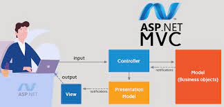 what is asp net mvc and what are its