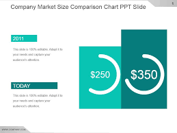 Company Market Size Comparison Chart Ppt Slide Powerpoint