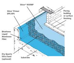 Silcor 900mp Us Version Gcp Applied Technologies