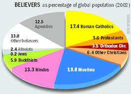 Religions Education Without Borders