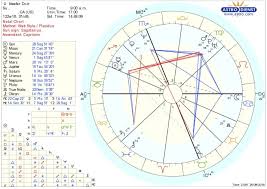 Www Astro Com My Natal Chart Symbols Map Free Astrology