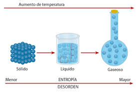 Resultado de imagen para entropia