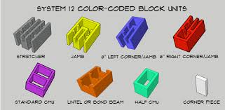 block units omniblock