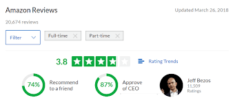 Former Employees Have On Glassdoor Ratings