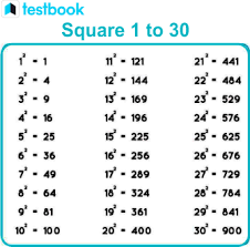 square 1 to 30 how to find the value