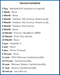 Potomac Pediatrics Rockville Md Vaccination Schedule