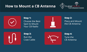 how to correctly mount a cb antenna in