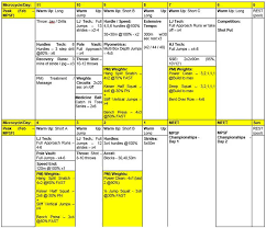 developing the multi event athlete