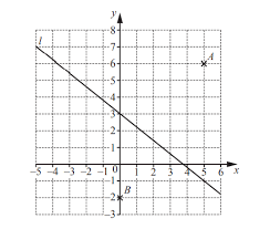 Equation Of A Straight Line Graph Igcse