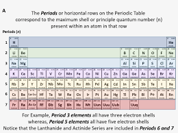 periodic table represent electron png