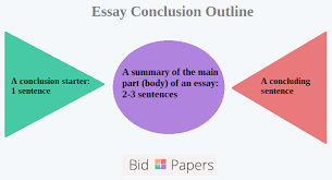 write a strong conclusion for your essay
