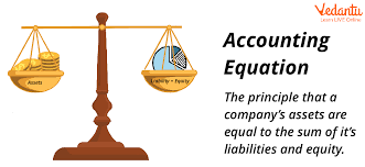 Accounting Equation Learn And Solve