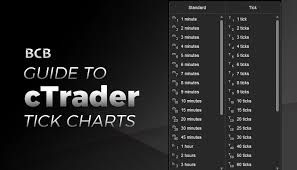 Guide To Ctrader Tick Charts Best Ctrader Brokers