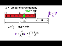 Physics 36 The Electric Field 9 Of 18