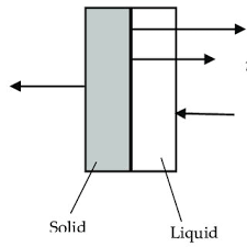 density merements of liquid cast iron