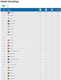 14 Rigorous Commonwealth Games Chart