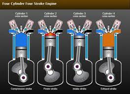 how internal forces in marine engines