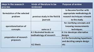 The Flipped Learning Approach in Nursing Education  A Literature    