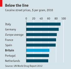 Drug Prices All Cut Up Britain The Economist