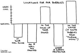 Bubble Charts Tumblr