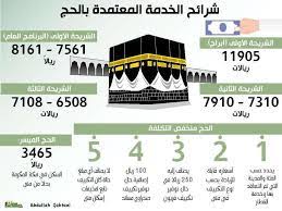 البوابة الالكترونية الموحدة لحجاج الداخل