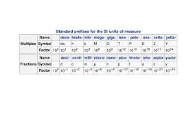 Si Units Of Pressure Introduction To Chemistry