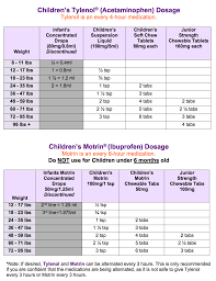 tylenol and motrin dosage chart pmc