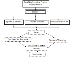 figure 1 conceptual framework source