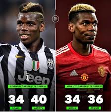 Paul pogba is open to signing a new and improved contract with juventus if no major offers come pogba is in no rush to leave the serie a champions, though, and could even sign a new deal if the. Man United In Pidgin On Twitter Paul Pogba Juventus Vs Man Utd Stats No Dey Lie Mufc Muip